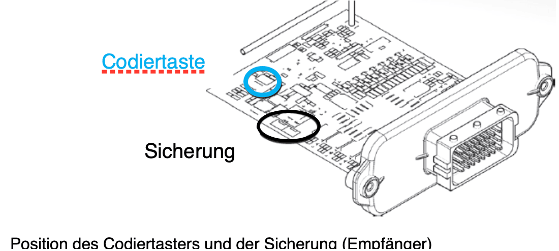 Position Codiertasterund Sicherung bei Batterie Wechsel Funk oder Kauf eines neuen Handsenders